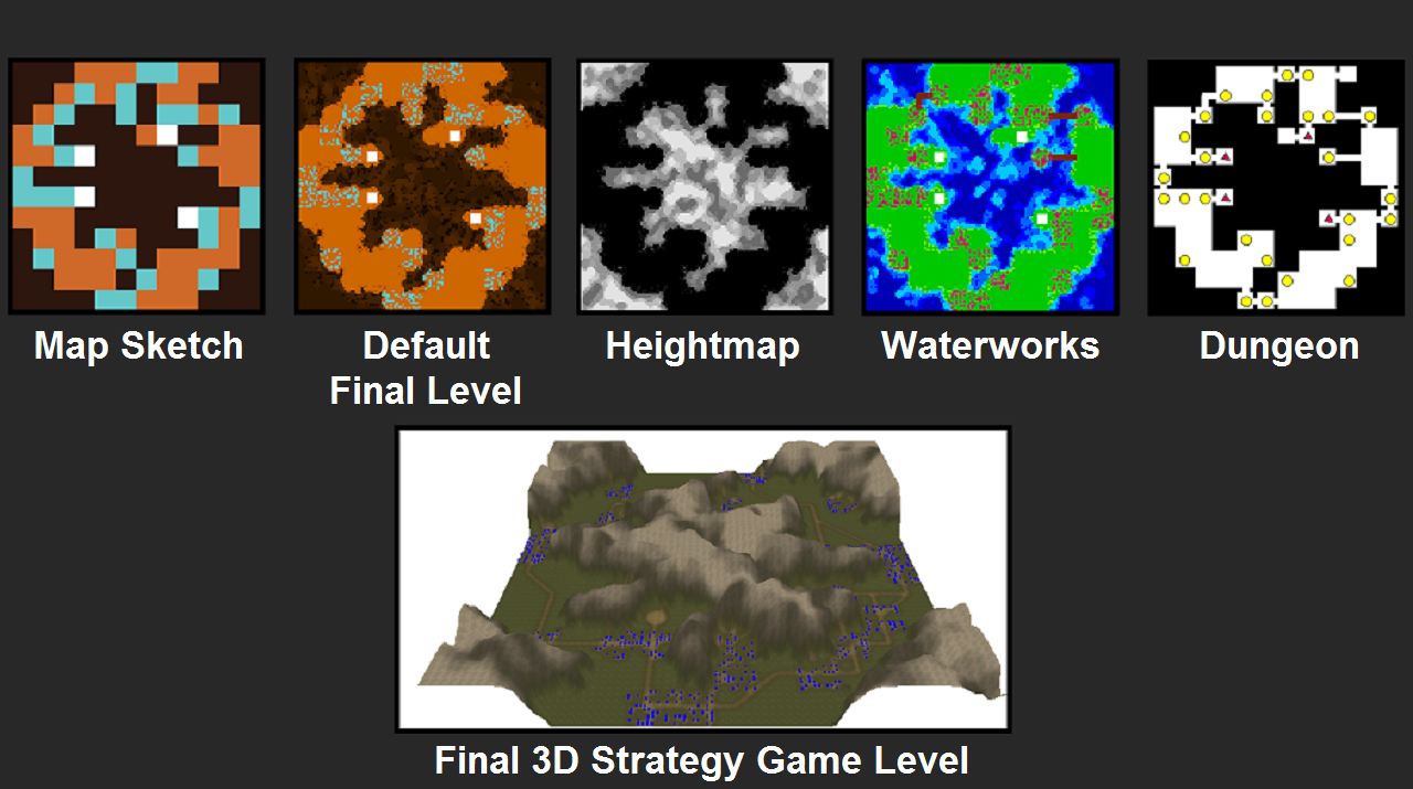 Map Sketches and Final Levels